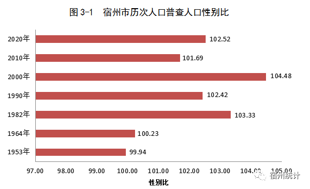 宿州人口有多少_都问宿州到底有多大 那就算给你看看 大到够我待一辈子了