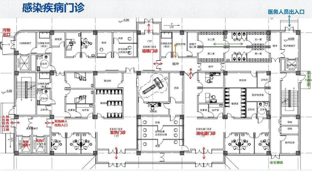 感控专家杨又力:从感控角度看传染病医院的流程设计