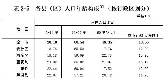 什么叫农村常住人口_新增2.4万人 衢州城市人口集聚开启加速模式(2)