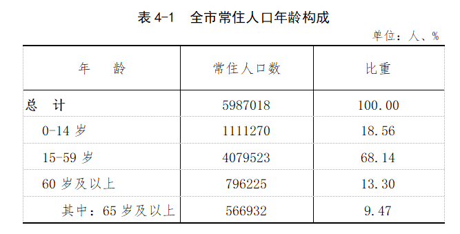 贵阳人口流入数据_赛迪智库 2025年中国大数据核心人才缺口将达230万