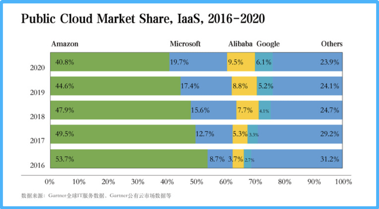 SaaS|深入新零售，“有赞们”动了谁的奶酪？