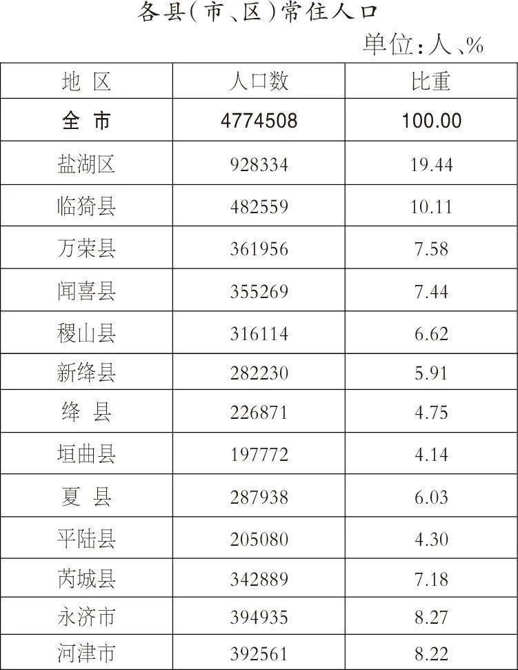 甘姓全国有多少人口_广东人口数据公布 梅州有多少人口 看这里(2)