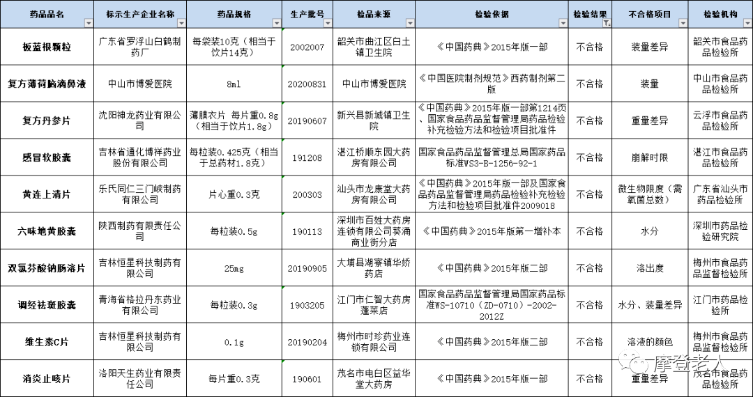 邱氏人口有多少_最美宗祠,南康邱氏(2)