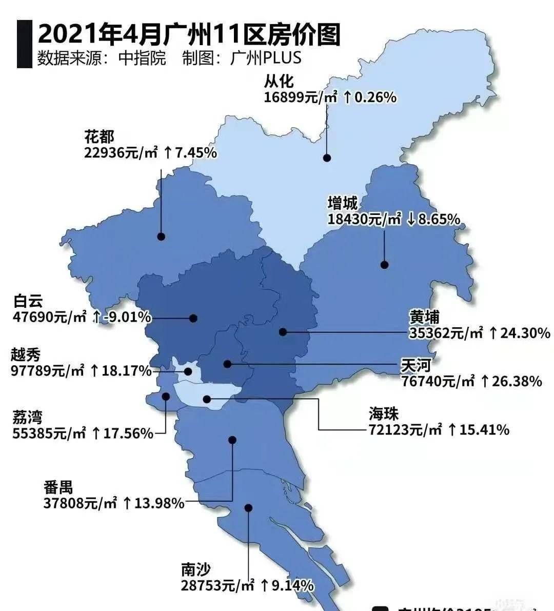 2021年广州市人口_广州市2021年产业结构(3)