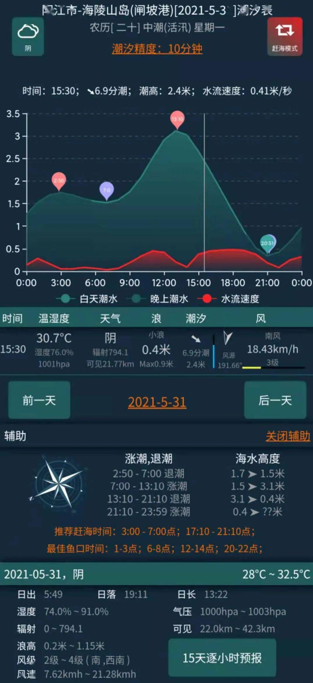 潮汐表查詢工具潮汐表精靈