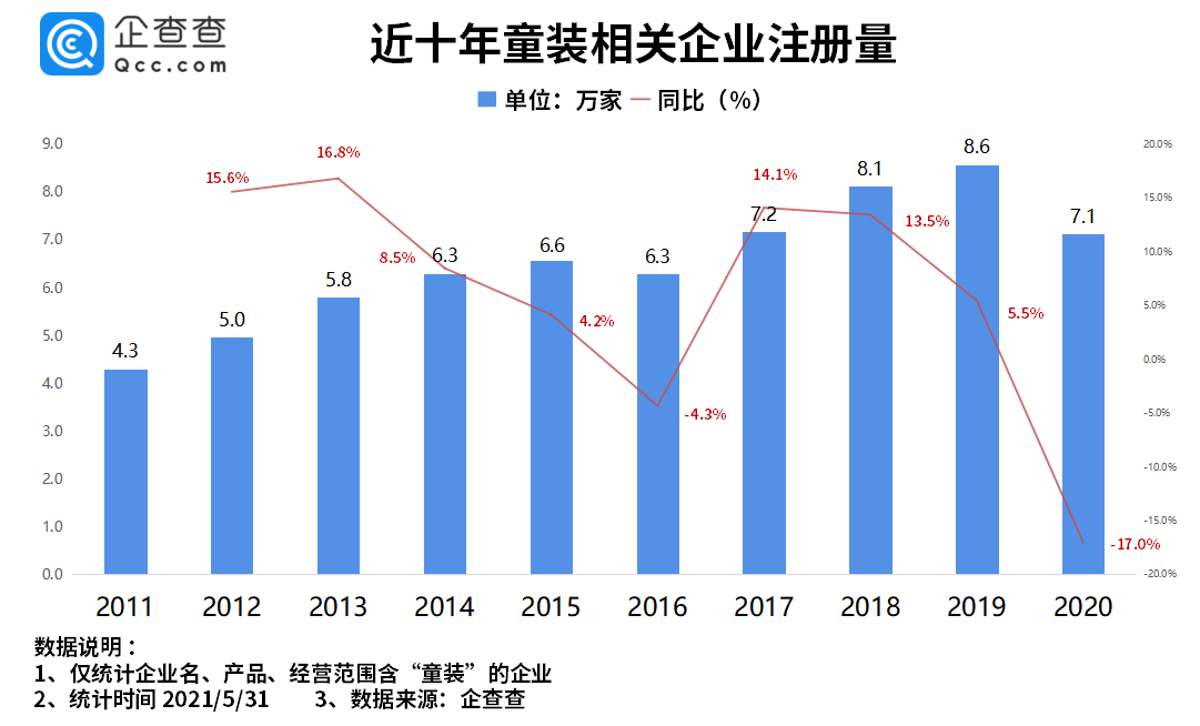 东台2021年gdp修正_GDP新算法引导高质量发展(3)