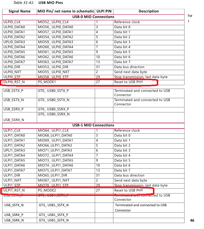  mpsoc usb phy the