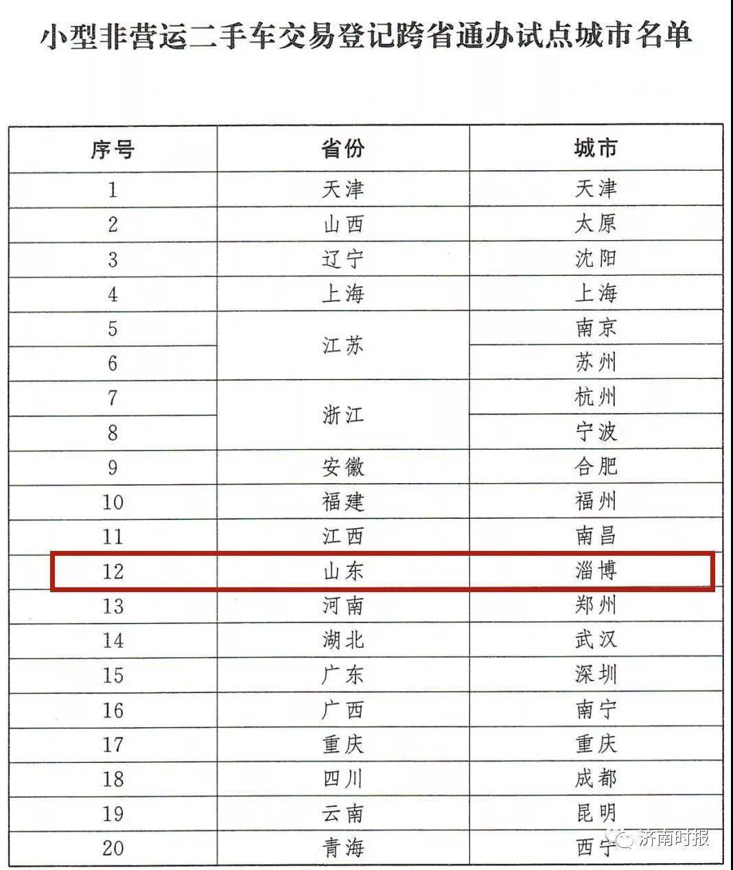 二手商品的交易价格能否计入GDP_广东统计局再度公告 2016深圳GDP达20078.58亿,首超广州(2)