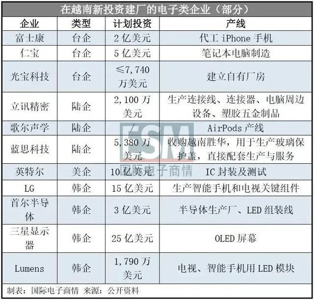 越南疫情告急！富士康、立讯、三星等越南工厂纷纷停产