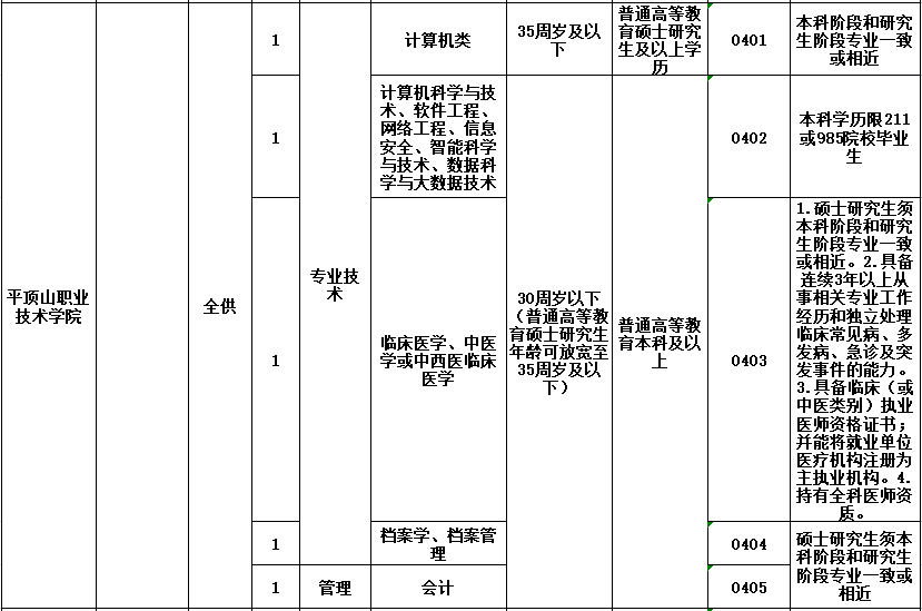 2021年平顶山人口_2021平顶山市卫生健康委员会所属事业单位招聘118人,山编制铁(2)