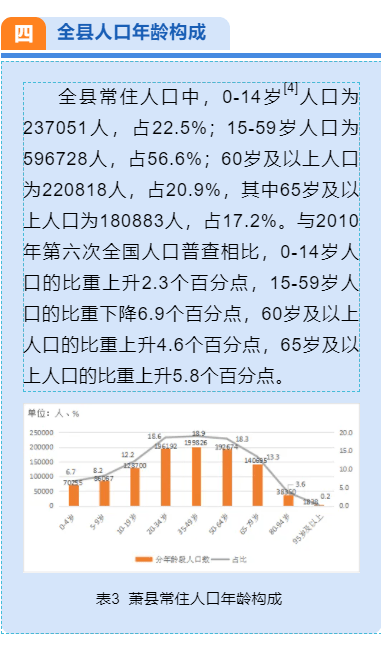 无棣多少人口_无棣高铁真的来啦 据说将设无棣站