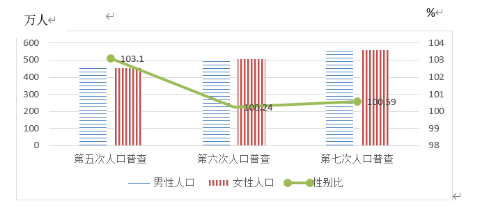 石家庄市多少人口_重磅消息,灵寿县多少人口 2018年分县常住人口数据(2)