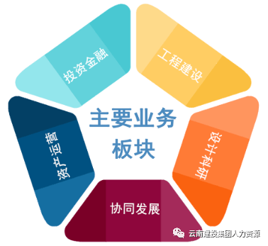 国企招聘云南省建设投资控股集团有限公司2021年校园招聘