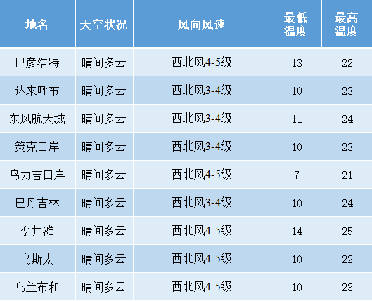 天气 阿拉善盟6月2日天气预报 转给需要的人 开发区