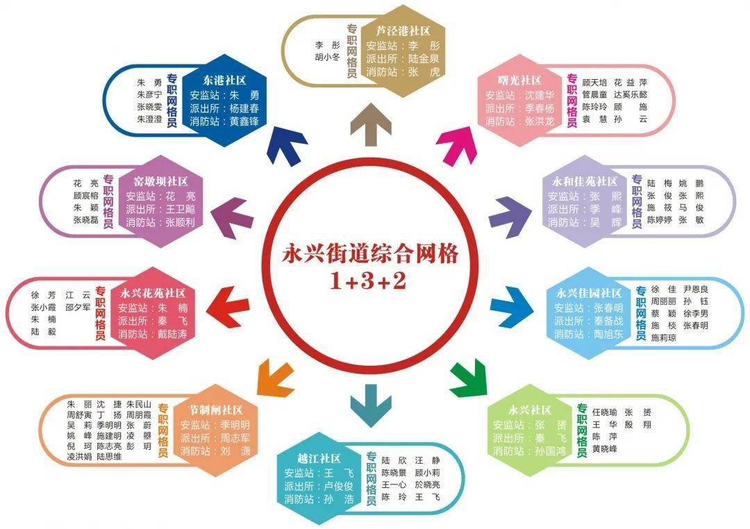 网格化管理体现什么原理_体现网格化管理照片(3)