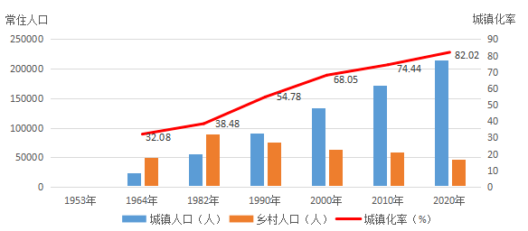 新疆流动人口四管措施_中国流动人口发展报告2018 流动人口连续三年下降(3)