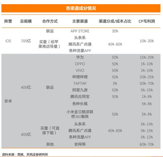 投资|拒绝腾讯字节投资，原神凭什么如此硬气？