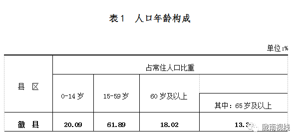 徽县人口多少_徽县人,这5个坏消息马上杀到 还有3件事必须赶紧做