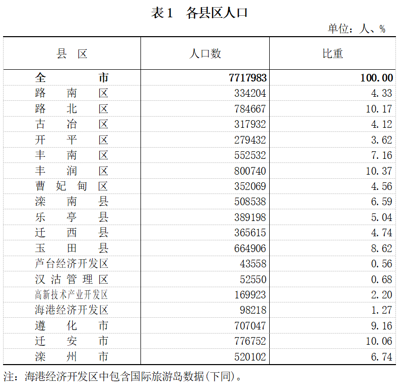 全国人口最多的县排名_全国各县人口数量排行,原来中国第一人口大县在这里