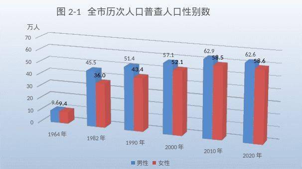 全国人口是多少_近40年巨变,城市群如何重构中国经济版图