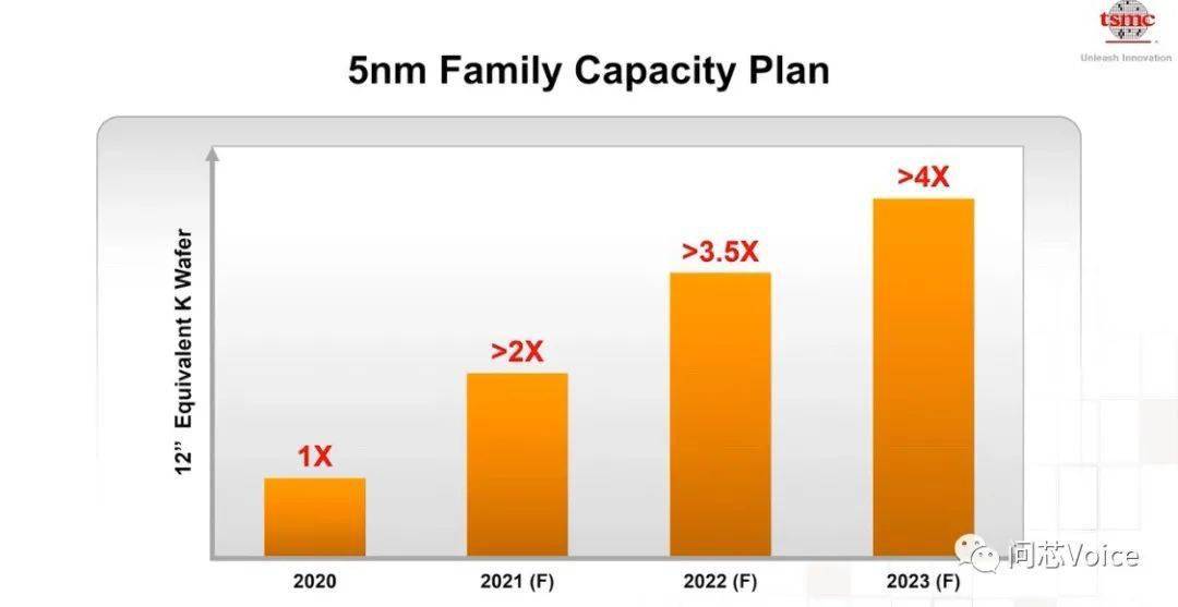 ̨缼̳¶Ŵƣ3nm²ϡEUV ...