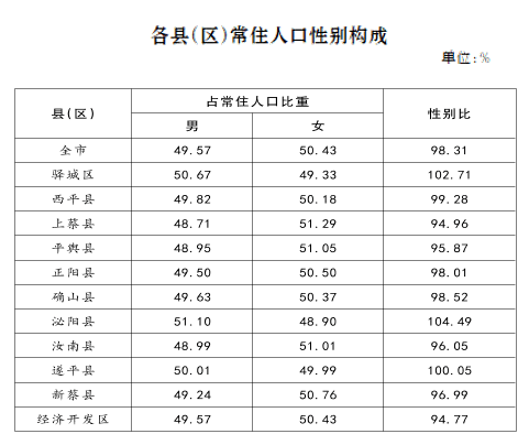 茹姓最新人口统计_辽宁公布最新人口数据 沈阳多少人 男女比例如何