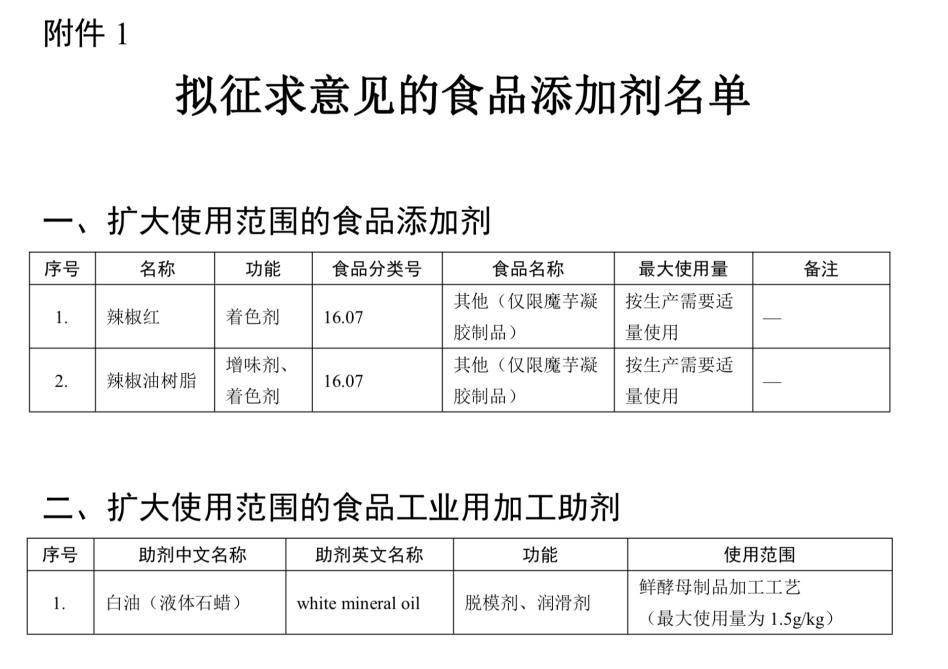 辣椒红等3种食品添加剂申请扩大适用范围 使用范围