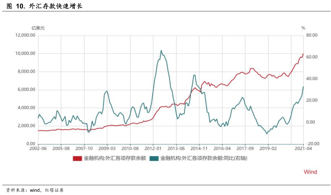 山东2021年5月GDP_一图读懂 2021年中国5月份主要经济指标增速