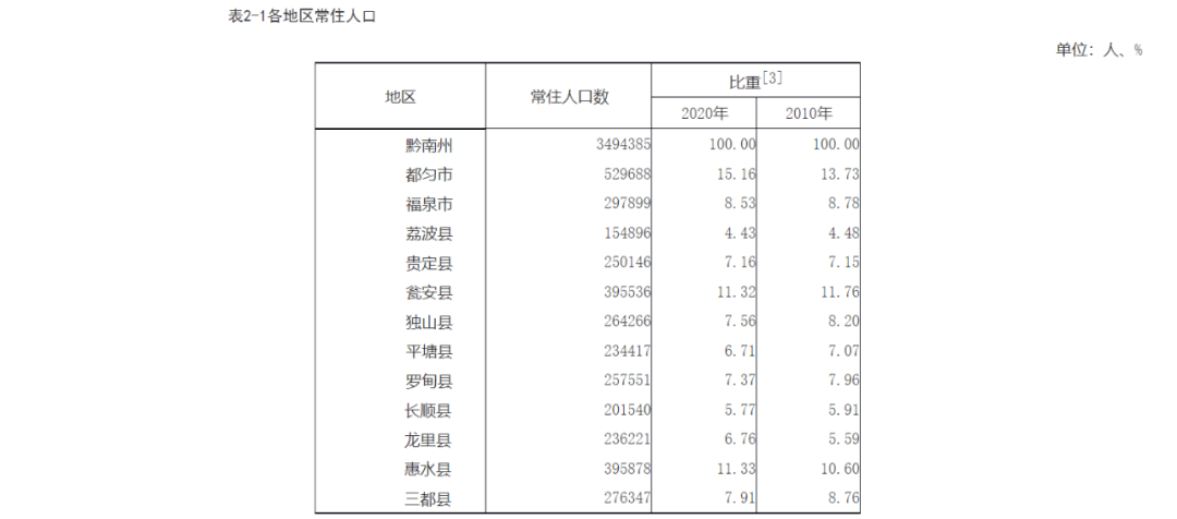 兴义市常住人口_厉害了,兴义 2030年,兴义市城镇常住人口110万人(2)