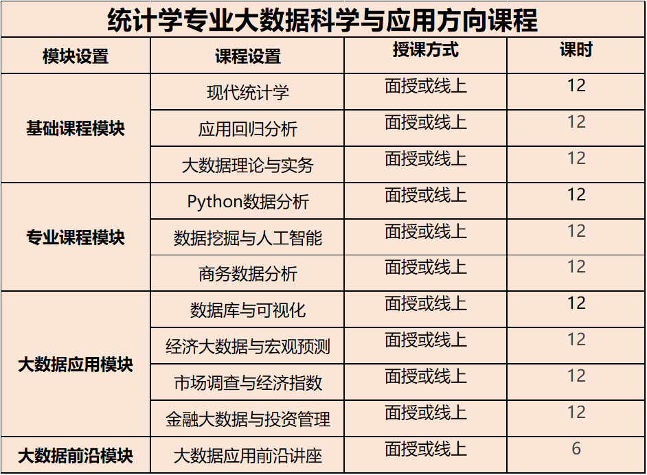 对外经济贸易大学统计学专业大数据科学与应用方向在职课程培训班招生