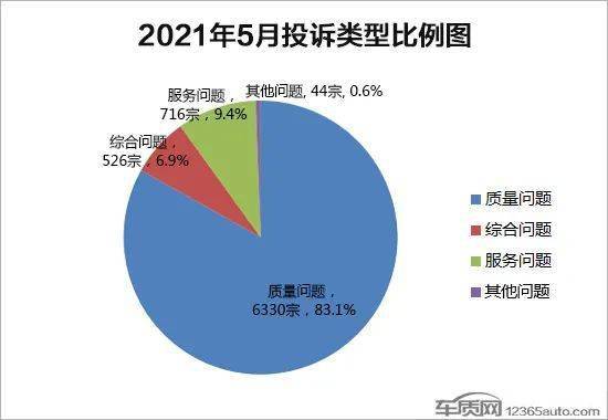 2021年5月GDP_无标题(3)