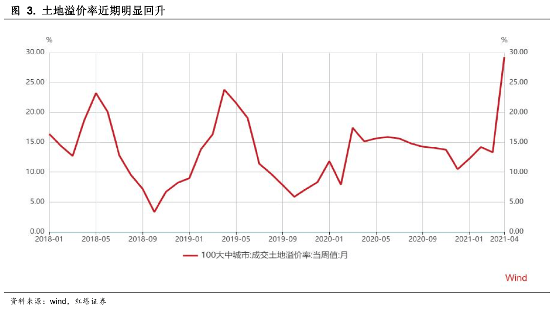 2021年5月GDP_无标题