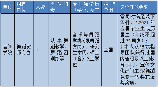 寧波最新一批事業編招聘最低學歷僅需大專有適合你的崗位嗎