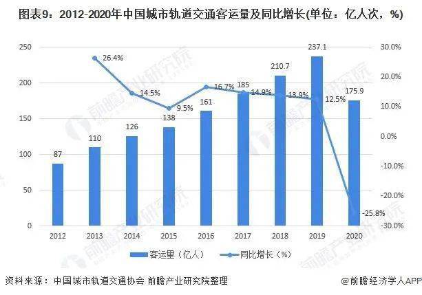 货运总量与总产值经济关系_红楼梦人物关系图(2)