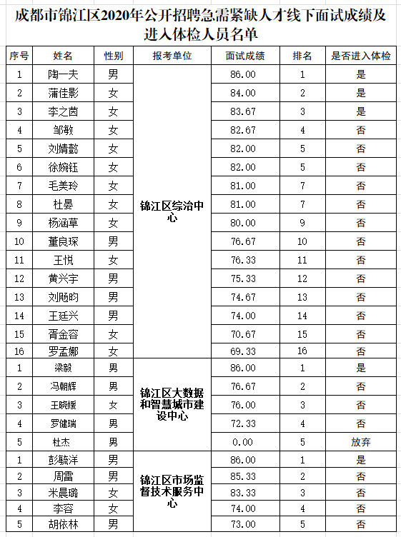 成都常驻人口2020_成都人口突破2000万,人口红利如何变现(3)