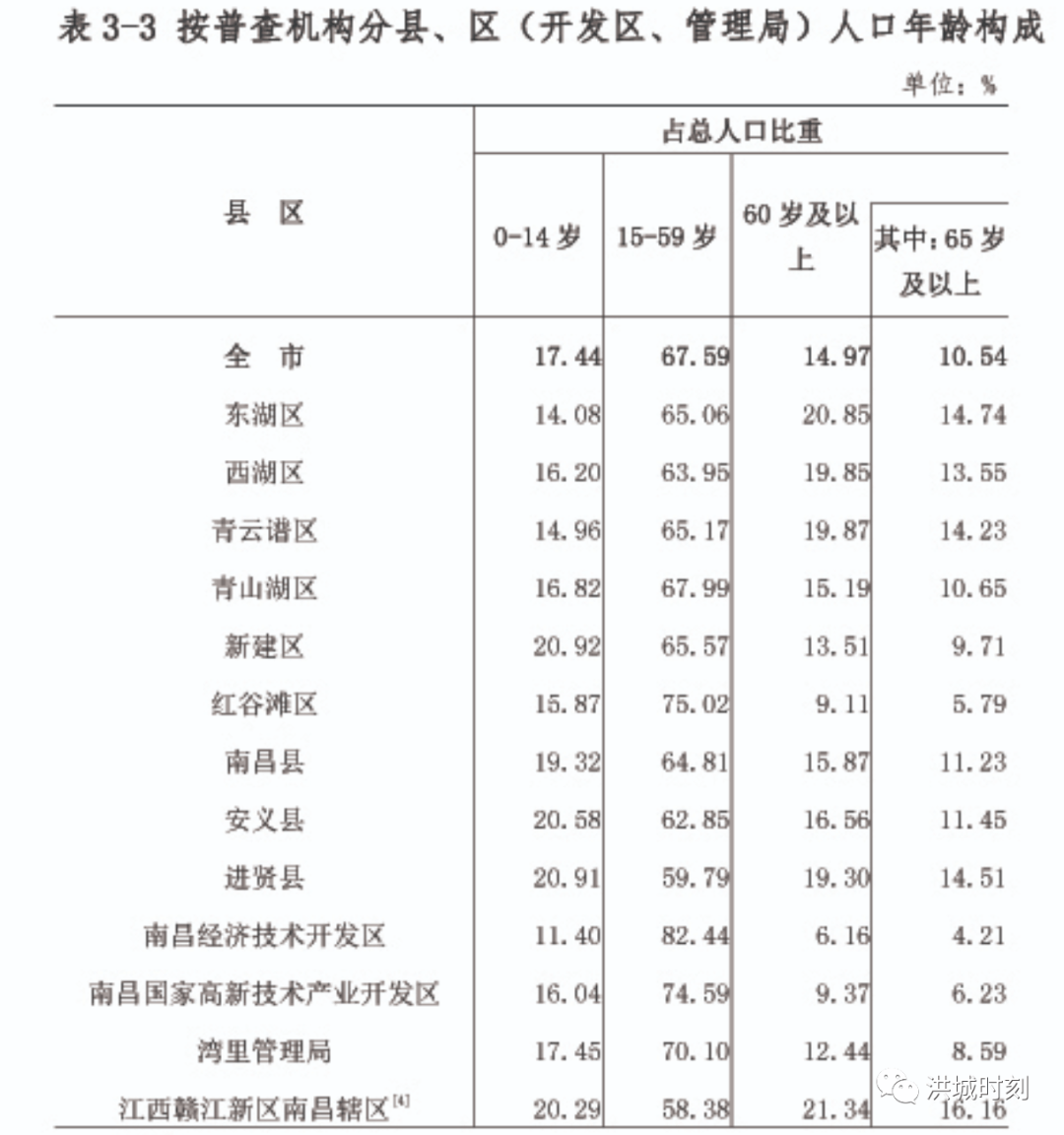 2024年南昌县人口_南昌656.82万人!2023年江西省常住人口数据公布