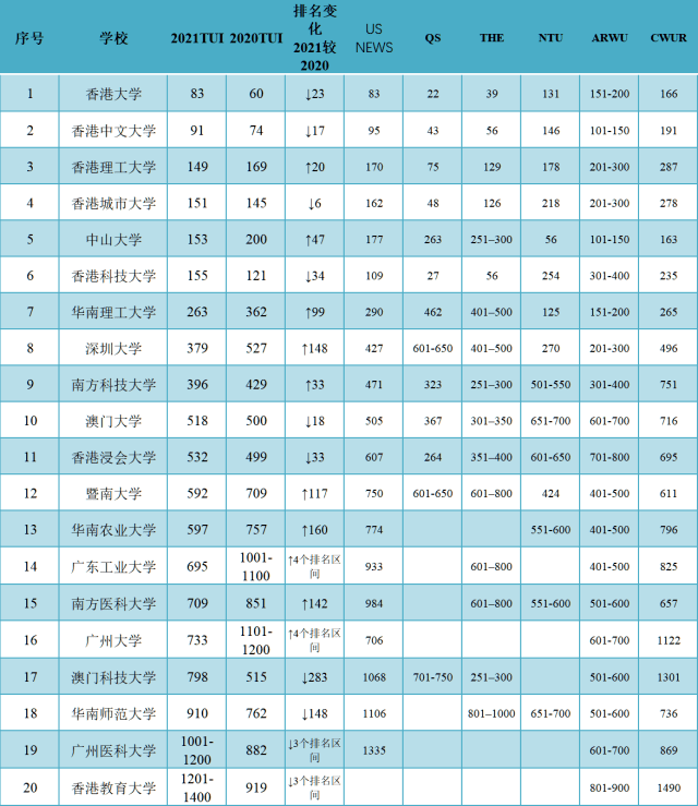 大学权威排名_权威发布图片(3)