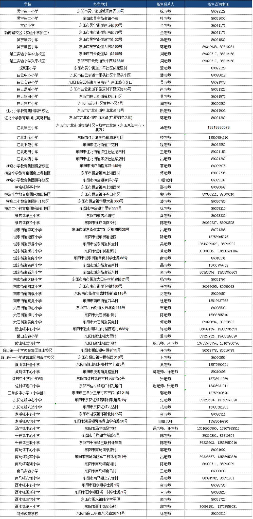 南阳市各县2021年第一季度gdp多少_国内18个省市公布2021年第一季度GDP增速,湖北翻身当家做主人(3)