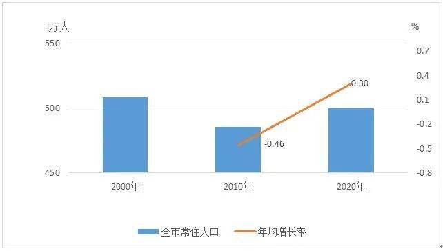 蒙城人口_最新 蒙城常住人口为1101640人 女性人口为...