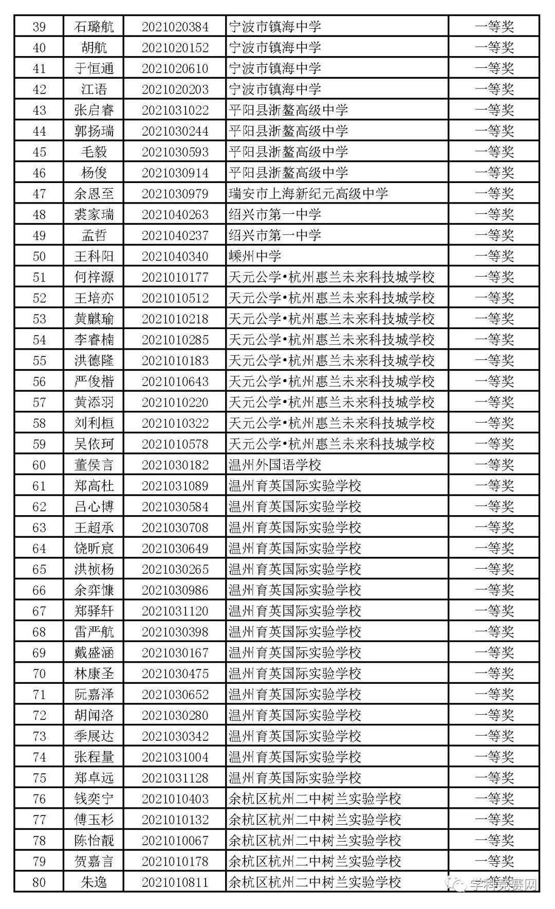 永康人口2021有多少_2021年这5类人被限制考教师了 当老师的希望破灭了(2)