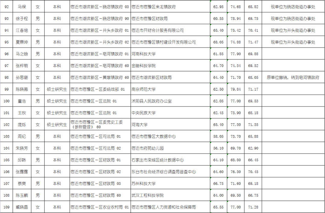 宿迁城市人口2021多少_2021年宿迁新房上市量盘点 超56400套房源入市 热门板块竞