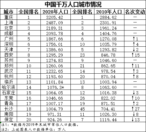 武汉各区人口分布_武汉各区人眼中,其它区到底是什么样子 汉阳最 冤(2)