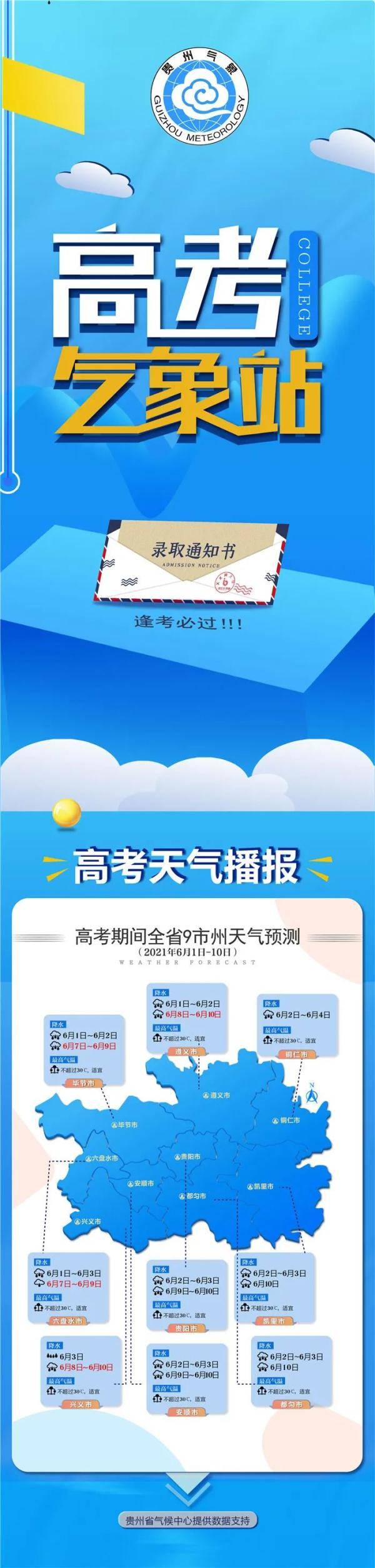 关注 遵义高考考生 21年高考天气预报来了 全省