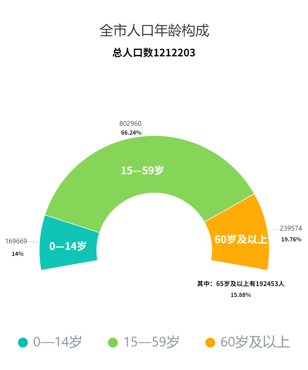 攀枝花常住人口_攀枝花市各区 县常住人口排名(2)