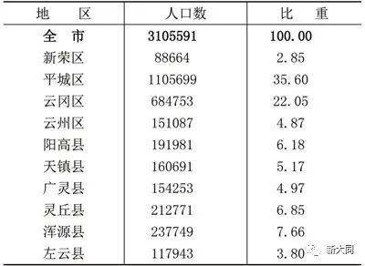 大同各县人口_山西各县区人口知多少