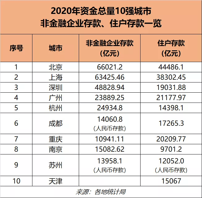 深圳市企业排名_深圳市高楼排名列表
