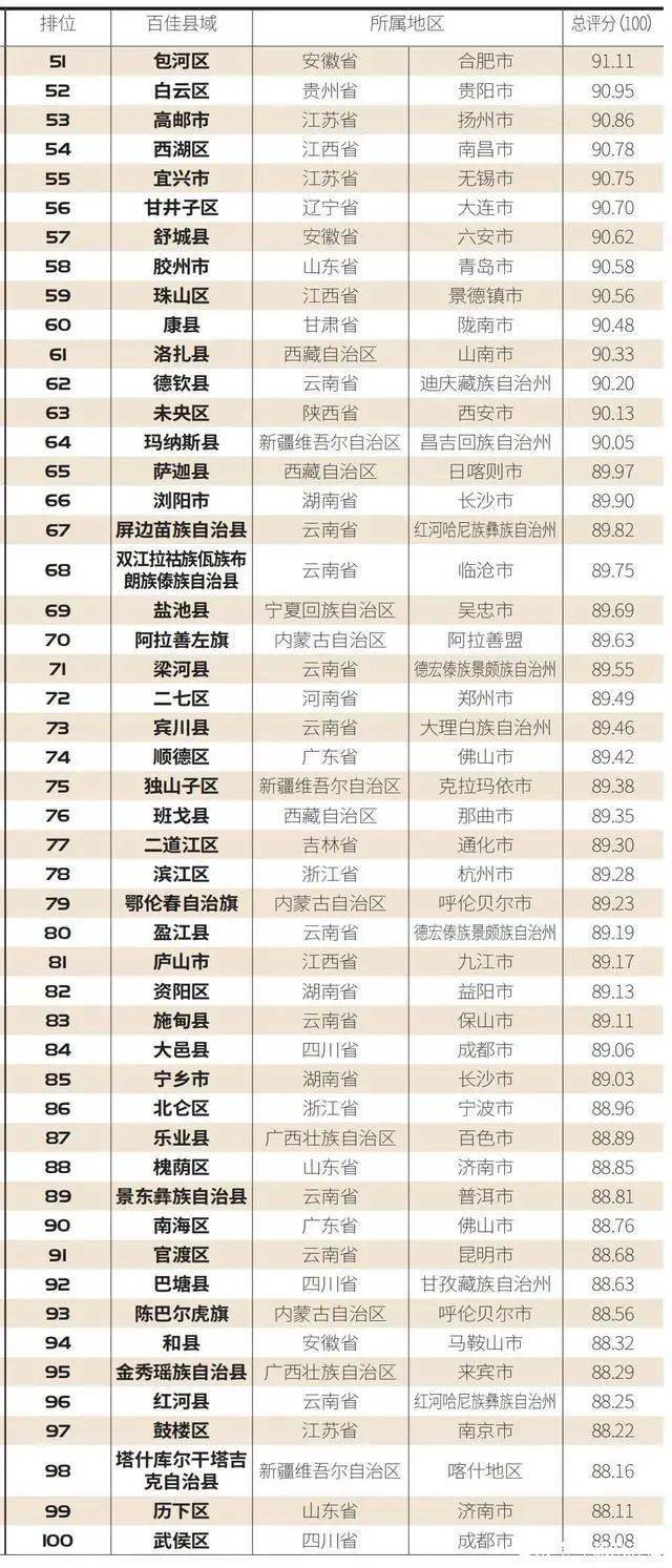 2021年湖北县域gdp_湖北2021年上半年GDP数据全部出炉,武汉有望超越2019年水平(2)