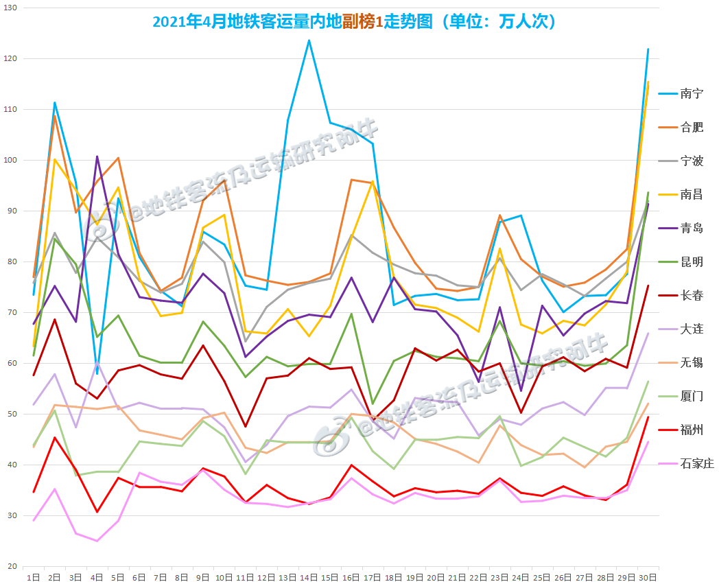 2021年河内市和胡志明Gdp_重庆GDP超过胡志明 河内市之和,却都是世界二线城市,合理吗(2)