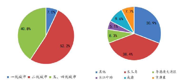 gdp增长快的城市值得买房吗_在这个GDP增长比中国还快的国家,可以赚点小钱(2)