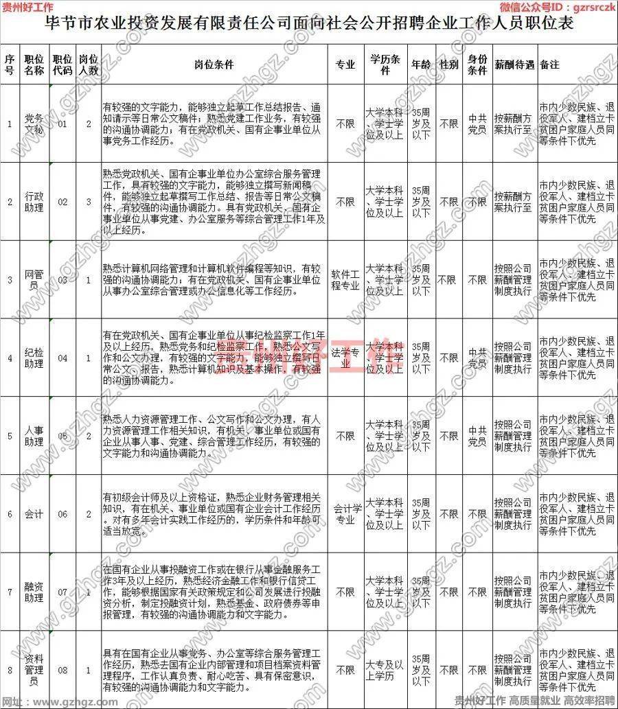 毕节人口有多少2021_2021年毕节市 三支一扶 计划人员招募拟录取名单公示 第二